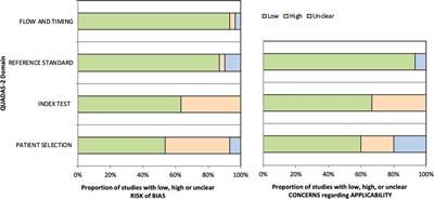 How effective is indocyanine green (ICG) in localization of malignant pulmonary nodules? A systematic review and meta-analysis